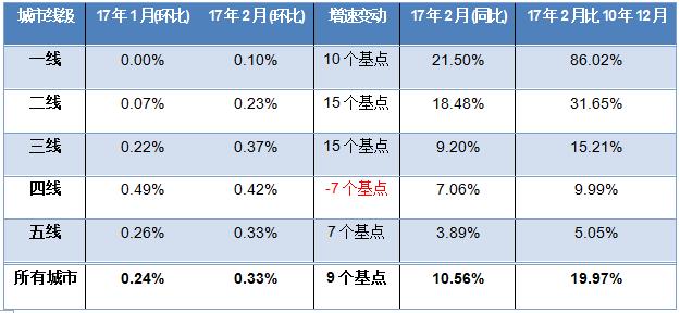 第一太平戴维斯:审慎预期2017年行情 策略迎接