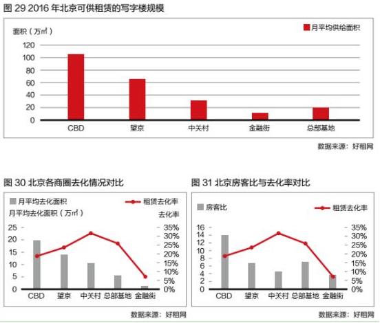 2016����д��¥CBD���ͱ���� ���ڽ�������