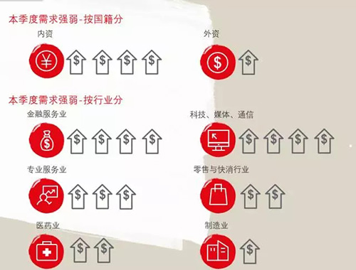 2017��1���ȣ��й��칫¥�г�����