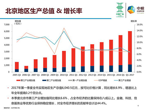 2017���һ���ȱ���д��¥�г��о�����