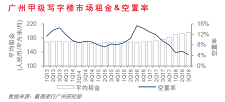 �����ȹ���д��¥�����ʴ���10���µ� ���������ʷ���λ