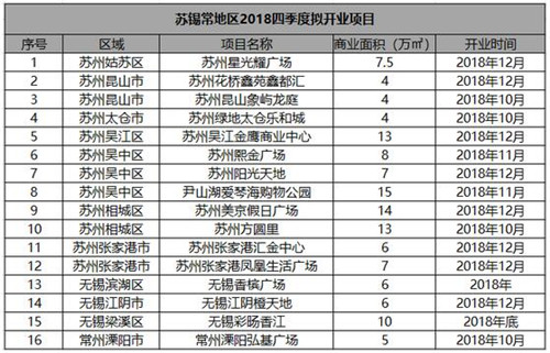 �ļ�����ҵ��Ŀӭ��ҵ�� �������⿪ҵ��Ŀ��16��