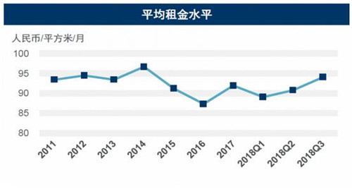 ����д��¥��������226��ƽ ������Ŀ���л��ƶ��������