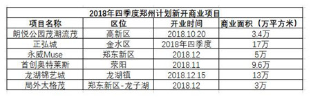 �ļ���֣����ҵ�ز���ӭ��50��ƽ������Ӧ