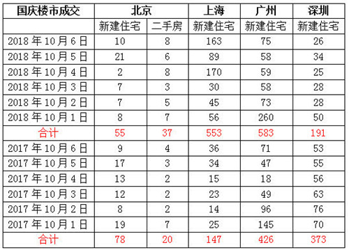 ���쳤��¥���е㡰���� �г����ָ�λ����