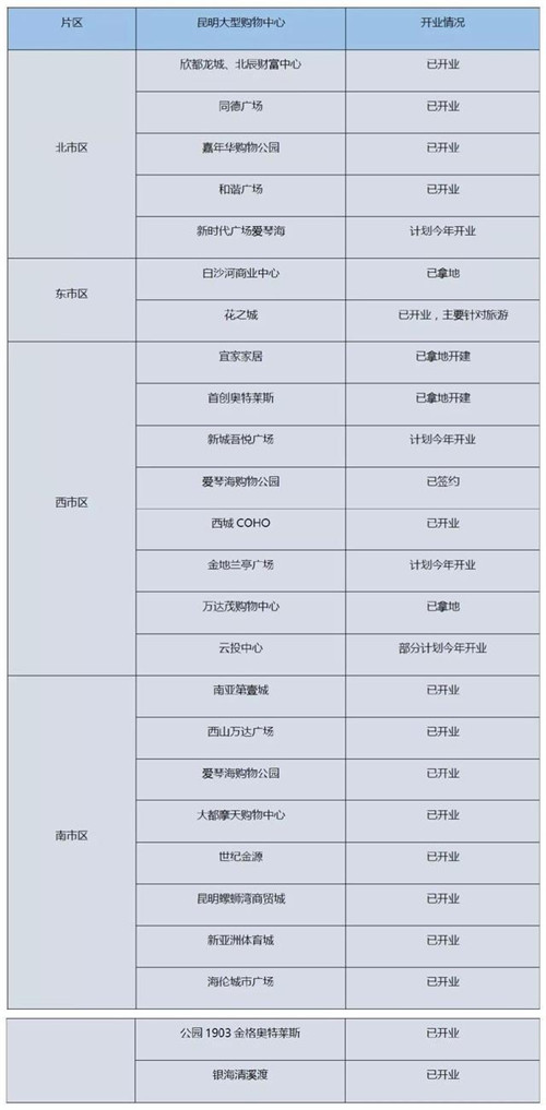 ������δ��һ��Ԥ����11����ҵ��Ŀ�ƻ���ҵ