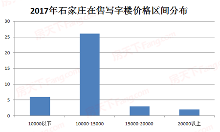 2017��ʯ��ׯ75��д��¥��Ŀ37������