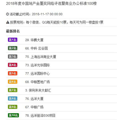 �й��ز����ý���ѡ����ͶƱԲ���չ�