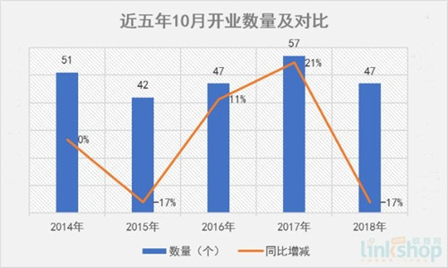 10��ȫ���¿�47���������� �����³�����