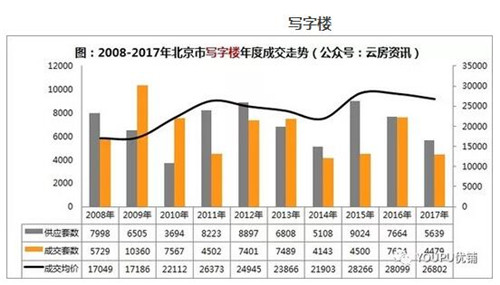 ���̳�̨�����̰���ģʽ