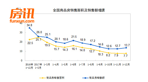 2017�귿�ز���Ʒ�����۶��״�ͻ��13����