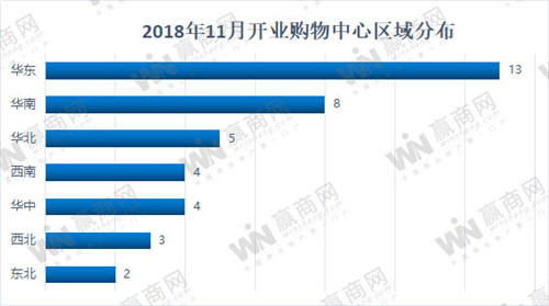 11��ȫ����ҵ��������39��