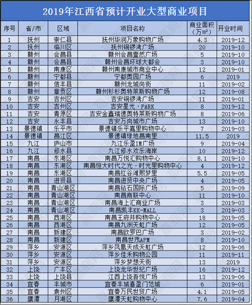 2019�꽭���⿪ҵ��Ŀ36�� ��ҵ�����ߴ�318��