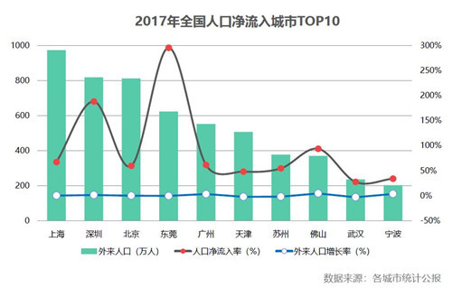 ȫ�����޷�Դ����36% �Ϻ����޷�Դ��Ӧ��ȫ����һ