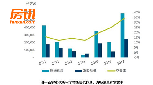 2017���ļ�������д��¥���������� �Ǳ����������