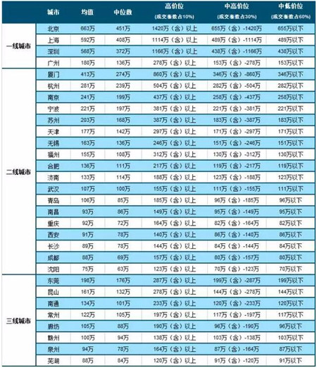 2017年中国房地产市场形势总结:调控深化效果
