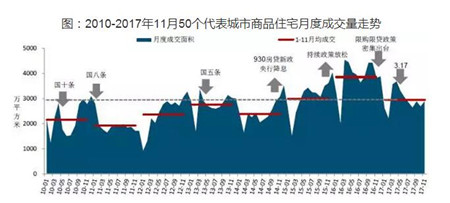 2017���й����ز��г������ܽ᣺�����Ч������