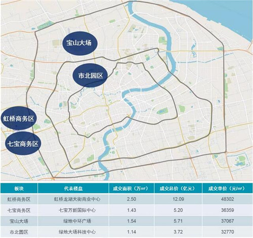 上海写字楼市场大宗成交活跃 销售型供应减少