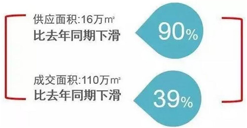 �Ϻ�д��¥�г����ڳɽ���Ծ �����͹�Ӧ����