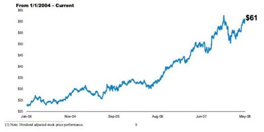 收入证明_麦当劳营业收入