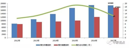 ȫ���칫¥�������������3600��ƽ����