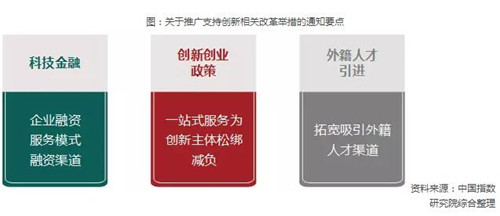 2017年产业地产相房产新闻关政策四大关键词