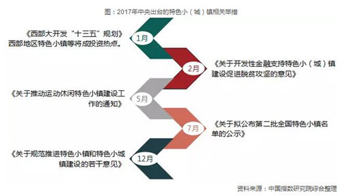 ��ɫС��չ�𲽹淶 ������ҵ�������������