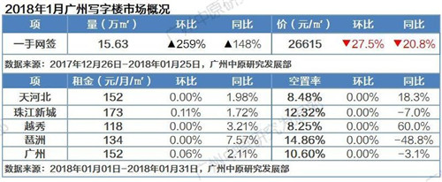 1�·ݹ���д��¥�г��ɽ����¸� ���΢������