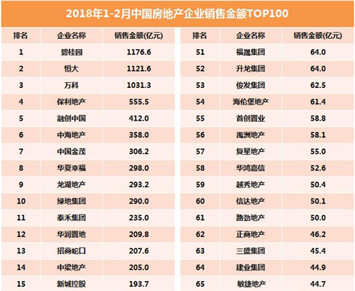 1-2�·�������TOP100���̹�԰����ơ�������ǧ��