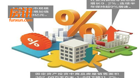 ���׷�����ƽ������������5.46%