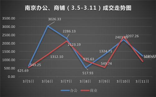 �����Ͼ���ҵ�ز��ɽ�2��ƽ �������������µ�