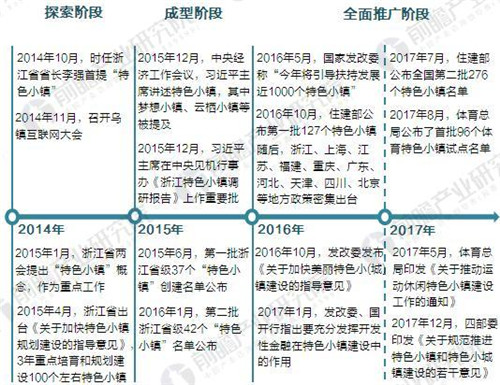 2018���й���ɫС������״�뷢չǰ������