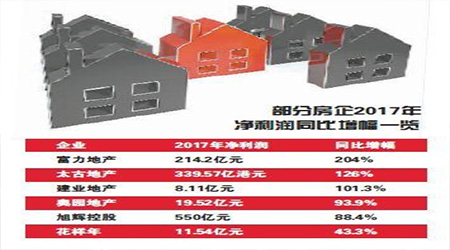 �˳ɶ෿��2017���������� ҵ���������ܷ����