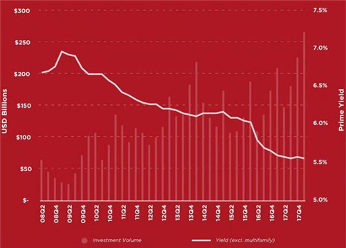 2018经济危机原因_...查 美国下一个经济危机可能在2018年(3)