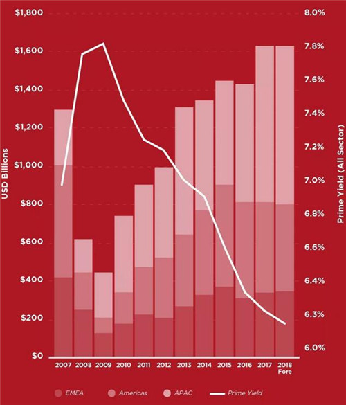 ȫ�򷿵ز�Ͷ���Ƽ�¼����