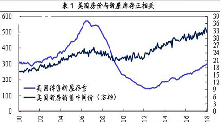 ���Խ�ͷ���Խ�ǣ�����ծ�ķ��ز�����ĭ