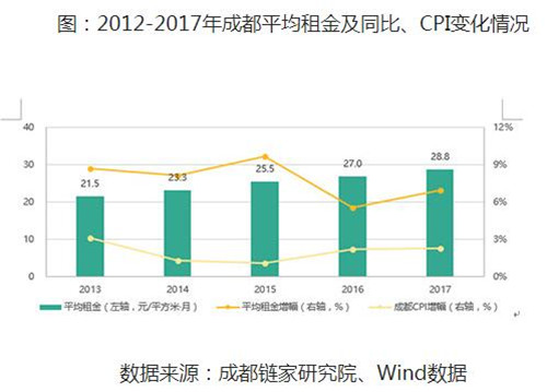 �ɶ������г�����ȫ���� ���ˮƽ�Ȳ�����