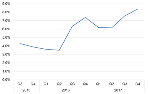 �Ͼ�д��¥�г���Ӧ���� �������ǿ��