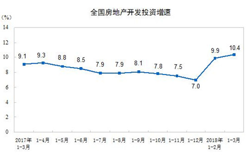 ͳ�ƾ֣�һ����ȫ�����ز�����Ͷ������10.4%