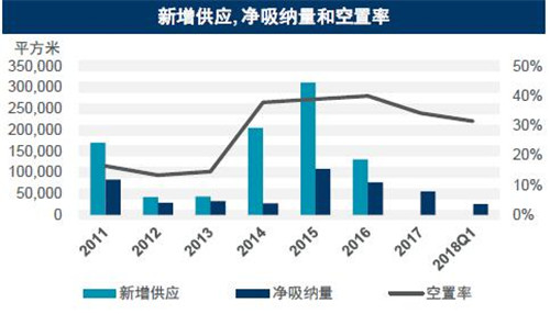 ����д��¥�������½� �����г����ֻ�Ծ