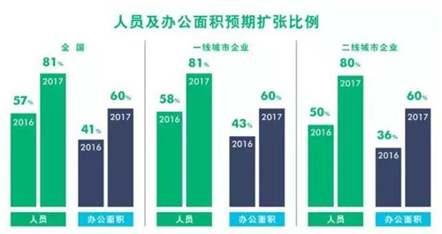 ������ҵ������Ըǿ ���߳���д��¥��������������