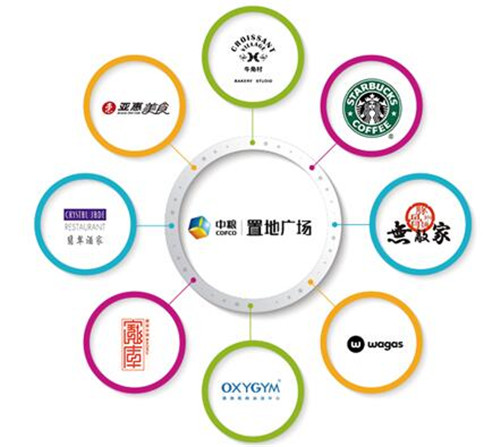 五大外资代理行齐聚 中粮置地广场北二环商务