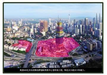 马来西亚吉隆坡的房子还能买吗?YES or NO?