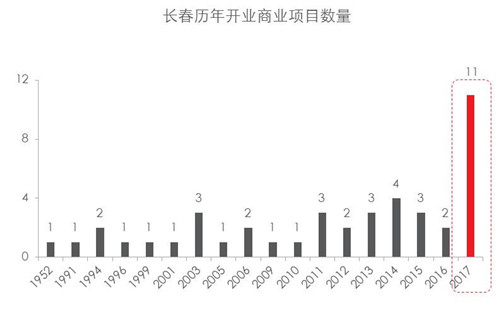 ��2017����������ʽ��ҵ��Ŀ ���쳤����ҵ֮��