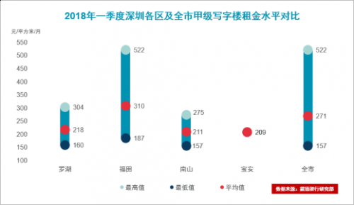 һ�������ڼ׼�д��¥�������� ������Ѹ�ͷ�չ