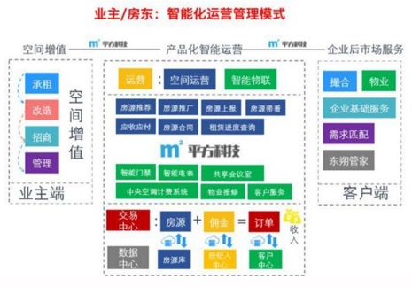 东朔解锁东贤大厦,携手世联行打造办公新地标