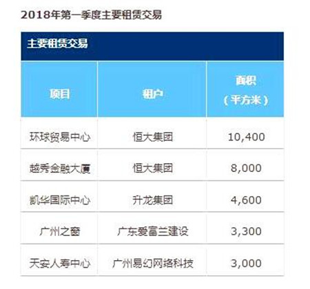 ����д��¥����������� ���ز��㶫��˾���ᵽ����