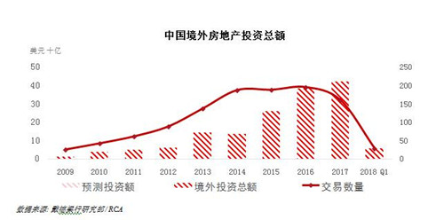 һ���Ⱦ���ز�Ͷ�ʶ�ͬ���½�27%