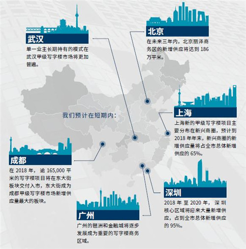 δ������Ҫ��ôͶ��һ�߳��е�д��¥��