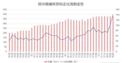 һ����֣���̰��г���������ҵ���������������������